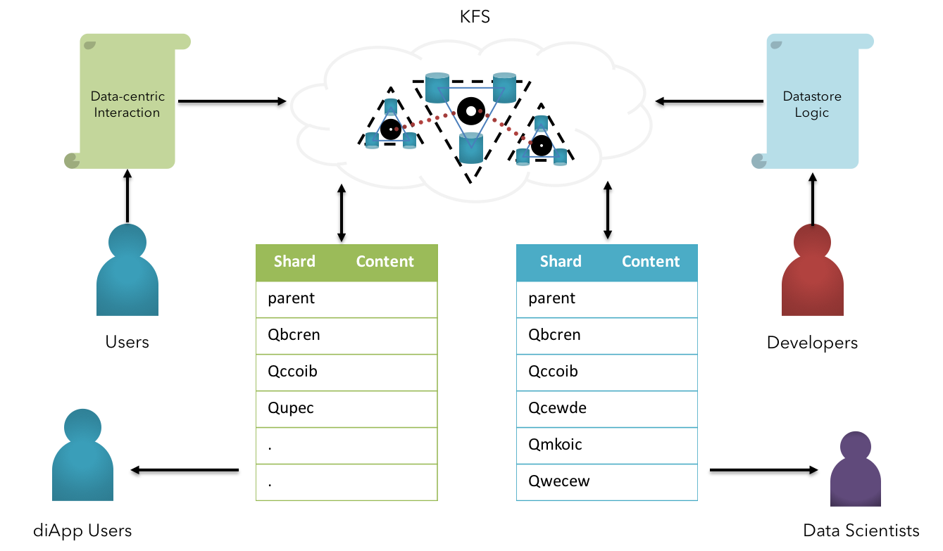 KFS Sharding