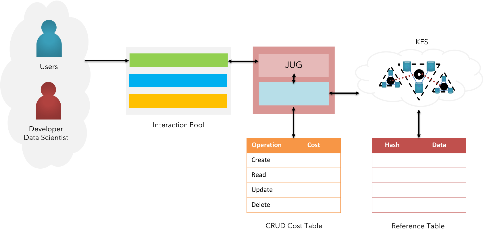 KFS Big Data Persistence