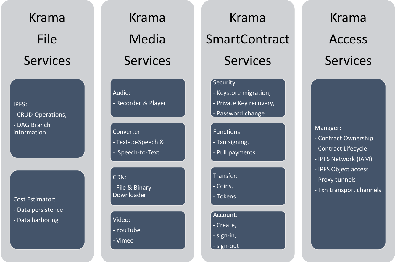 Krama Services - 3