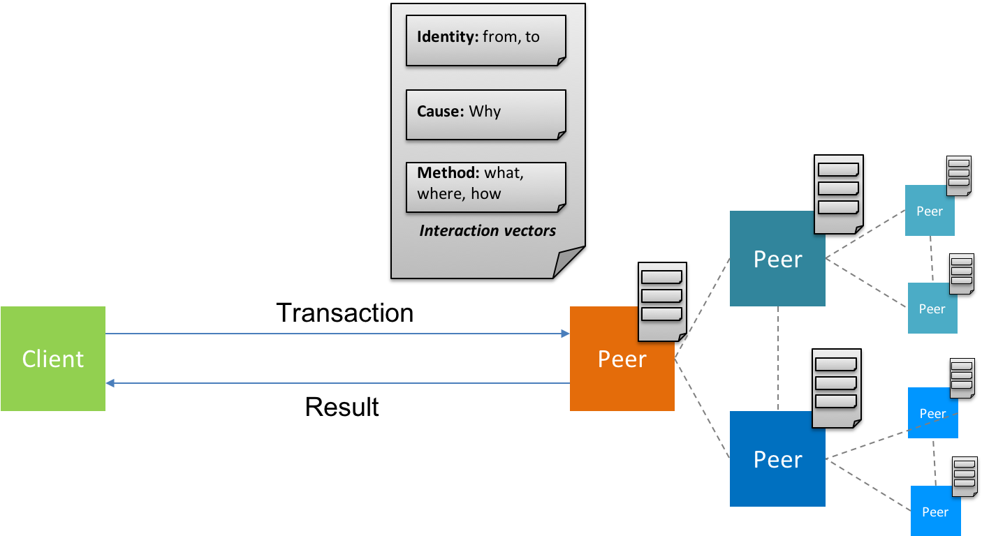 TDU - Mechanism