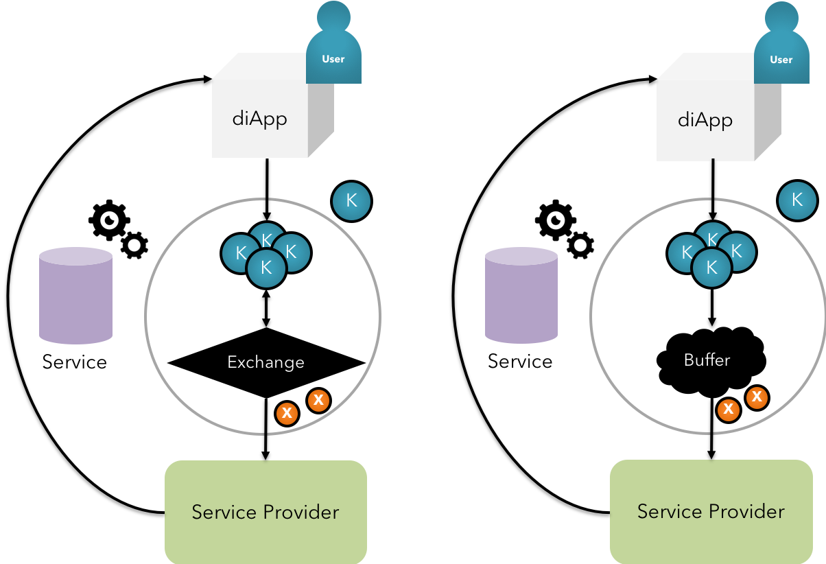 KIP Exchange & Buffer mechanism