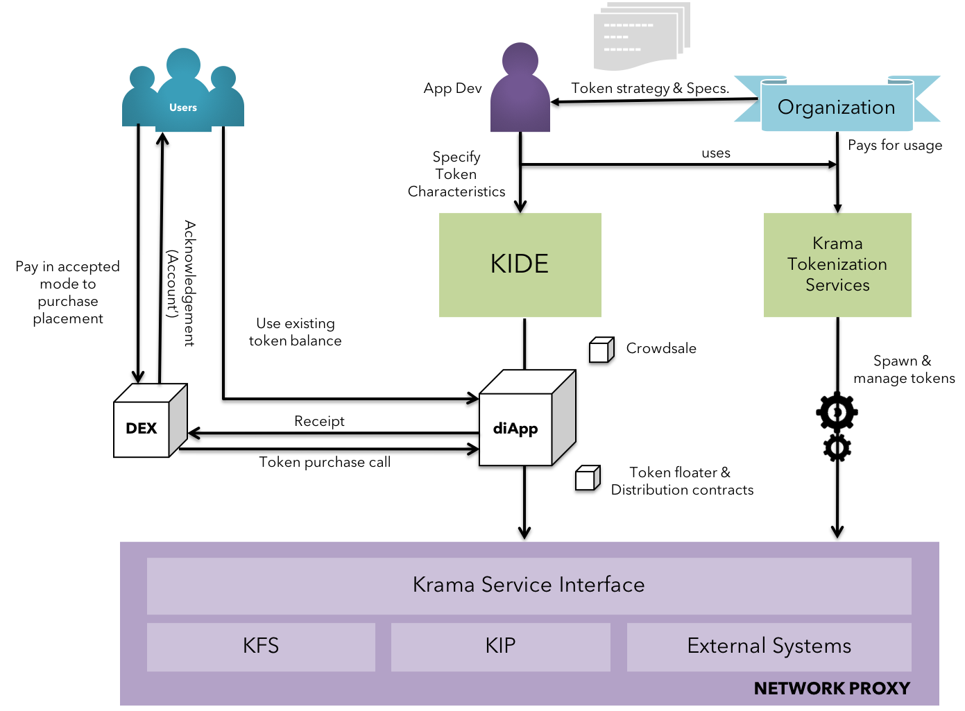 Enterprise Adoption - Financial model