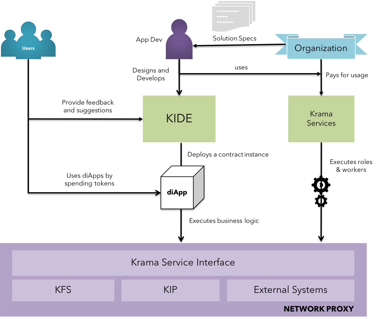 Enterprise Adoption - Solution model